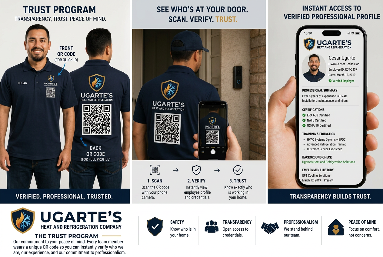 QR-Powered Identity trust program overview
